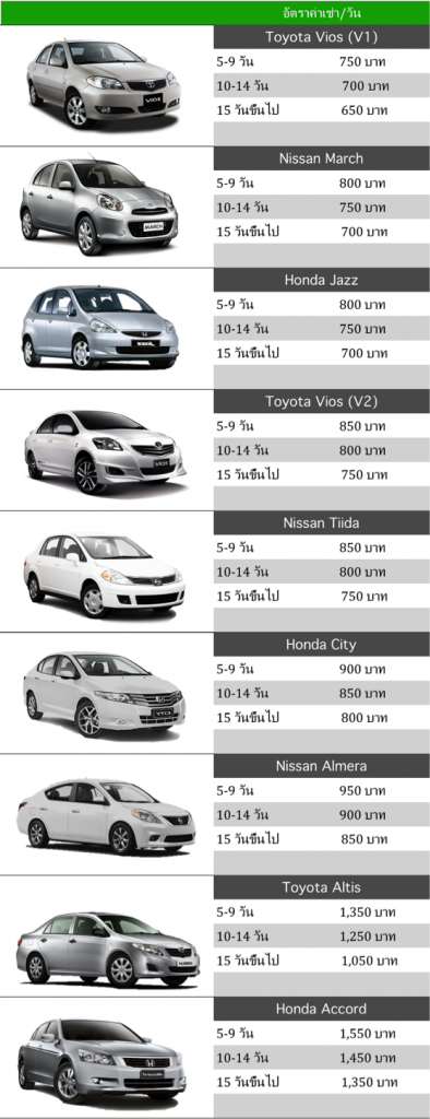 รถเช่า SUMMERCARRENT ราคาถูกจริง