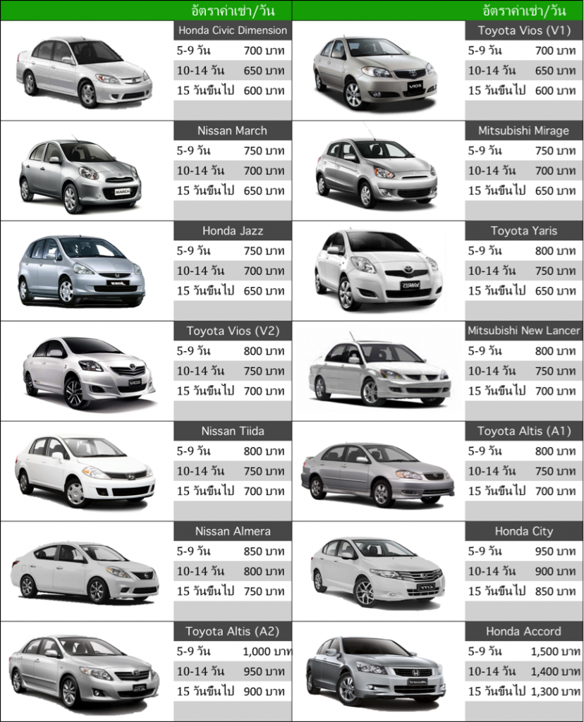 รถเช่า SUMMERCARRENT ราคาถูกจริง