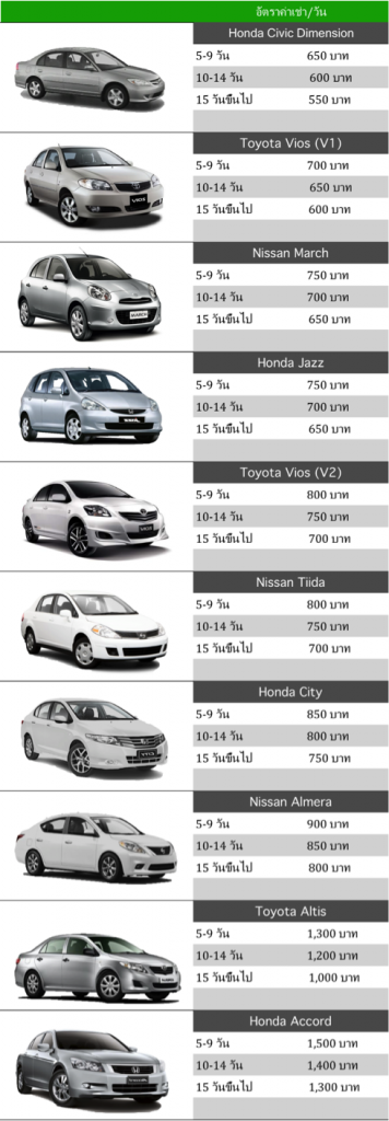 รถเช่า SUMMERCARRENT ราคาถูกจริง