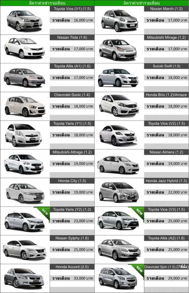 รถเช่า SUMMERCARRENT ราคาถูกจริง