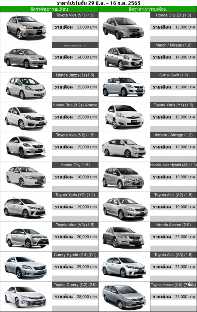 รถเช่า SUMMERCARRENT ราคาถูกจริง